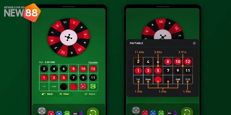 Mini Roulette - Game Đổi Thưởng Cực Phẩm Tại New88