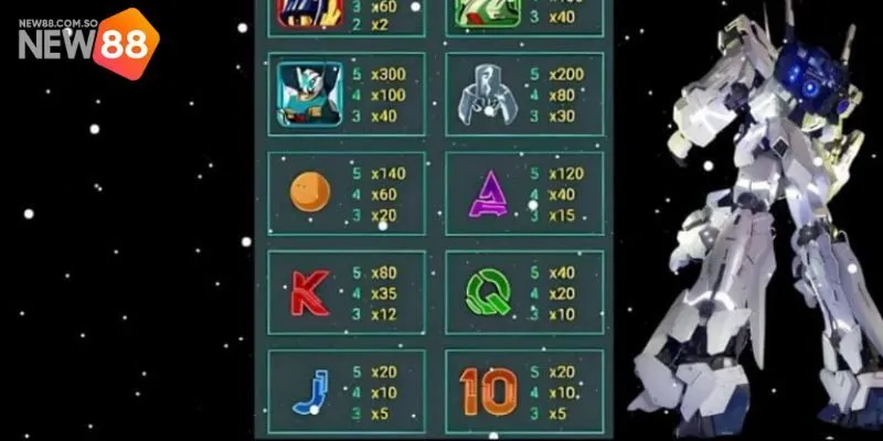 Đại Chiến Gundam New88 - Những Trận Đấu Robot Đỉnh Cao